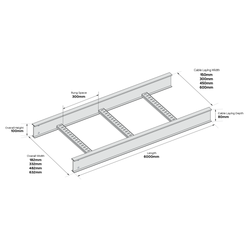 https://images.salsify.com/images/w_500,h_500,c_pad/pb4s2eimhjetv2tm5mg0/ATKORE_UNI_NEMA AL16 Cable Ladder_measurement additional details.webp